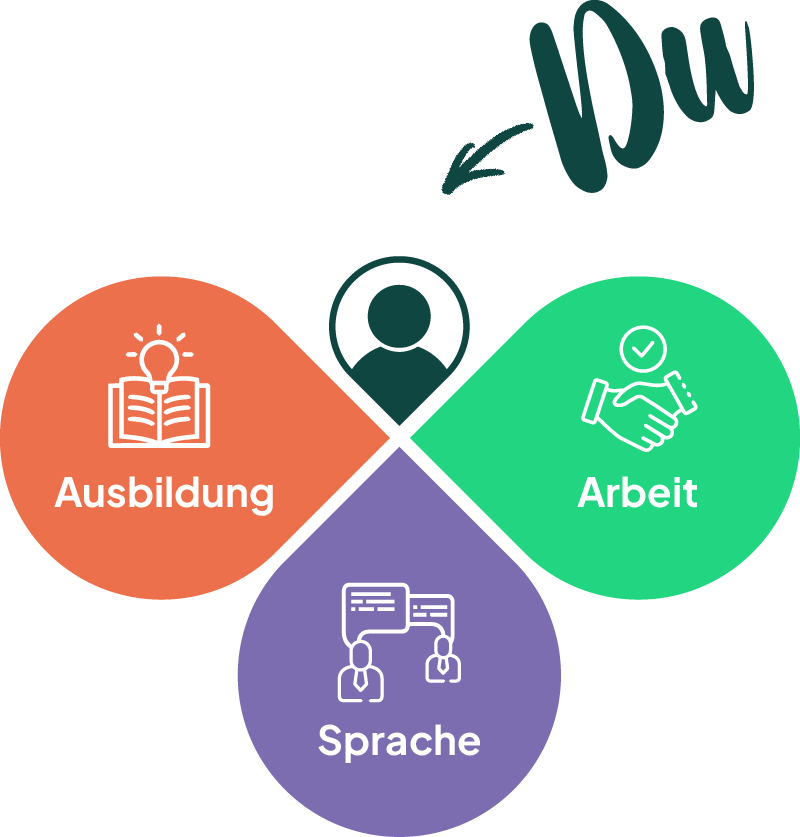 WWC_Welcome_Info_Spektrum